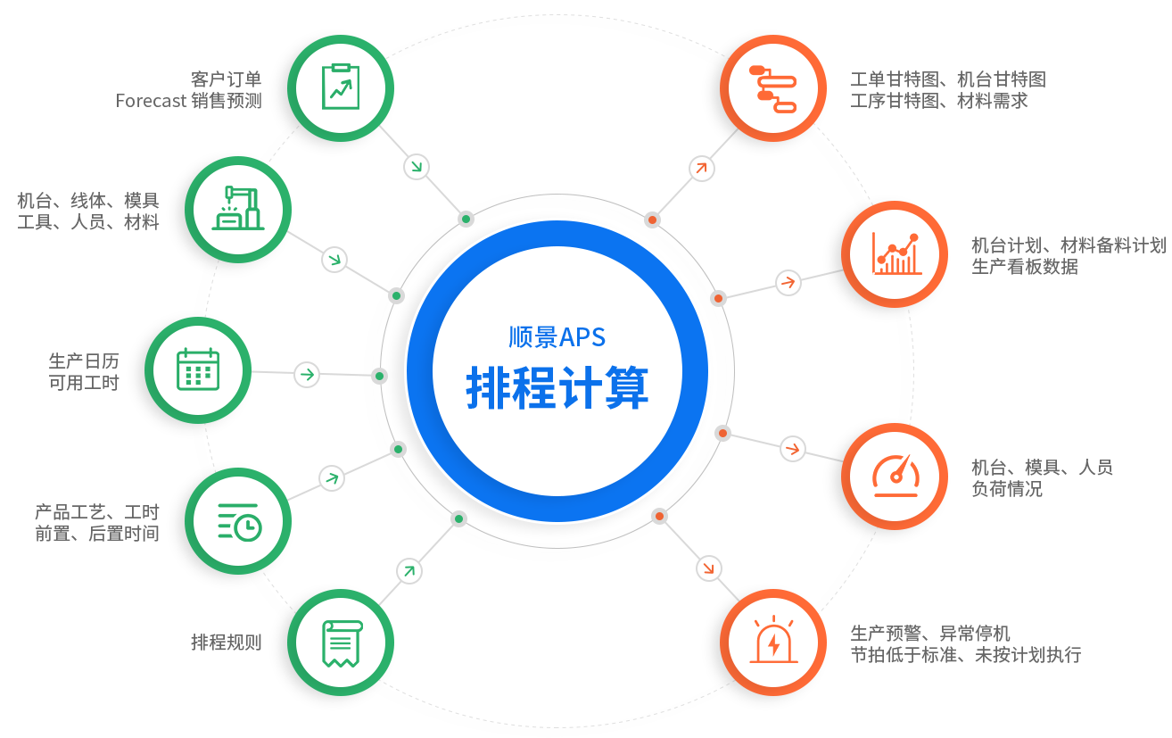 欧冠线上官网(中国)官方网站在我国管理中的应用