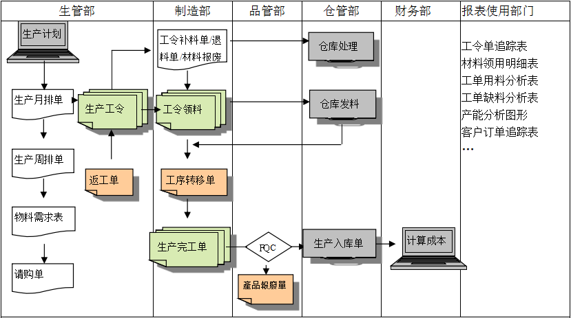生产制造欧冠线上官网（中国）官方网站欧冠线上官网（中国）官方网站
