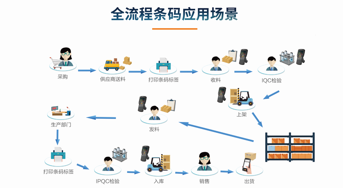 目前企业欧冠线上官网（中国）官方网站的应用状况怎么样?